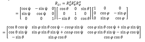 Orientation output specifications