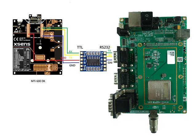 Interfacing a GNSS/INS device with the SinoGNSS K803 GNSS Interfacing a GNSS/INS device with the SinoGNSS K803 GNSS