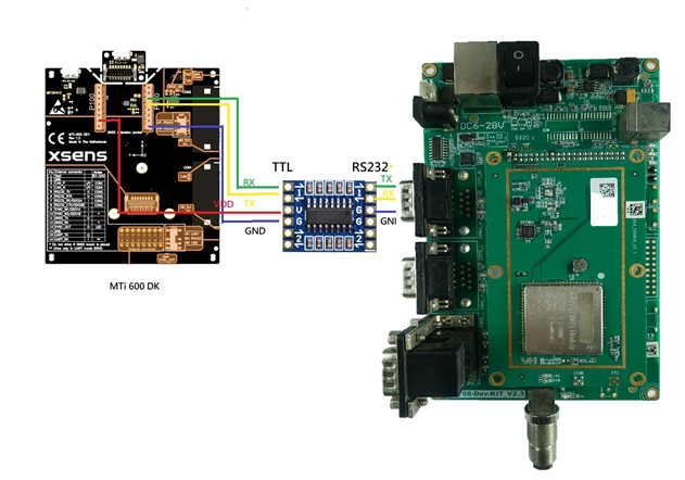 Interfacing a GNSS/INS device with the SinoGNSS K803 GNSS receiver